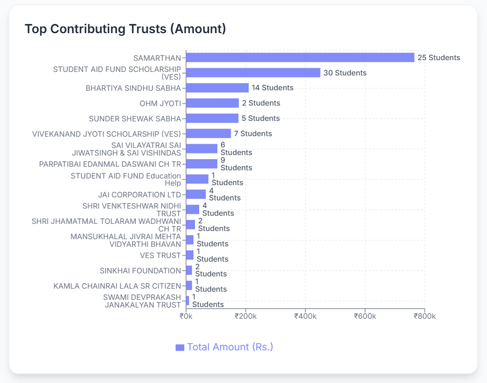 Scholarship Analysis 2022-2023 - Chart 1